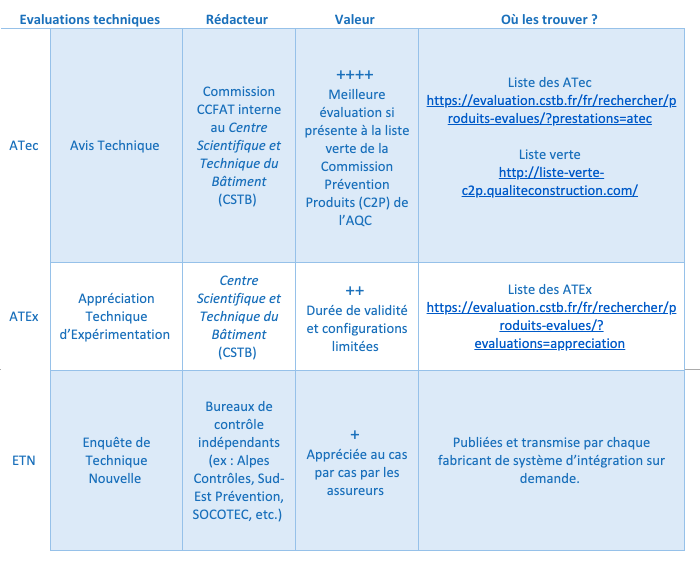Comparatif ATEC ETN systèmes photovoltaiques
